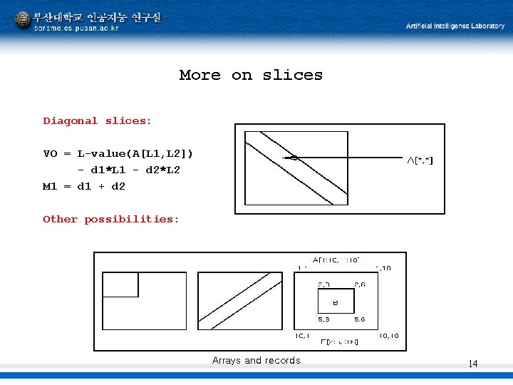 More on slices Diagonal slices: VO = L-value(A[L 1, L 2]) - d 1*L