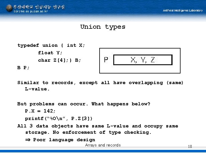 Union types typedef union { int X; float Y; char Z[4]; } B; B
