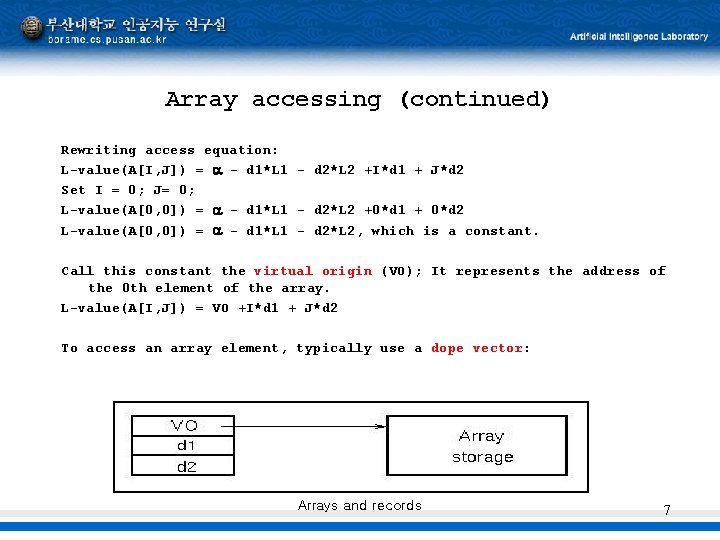 Array accessing (continued) Rewriting access equation: L-value(A[I, J]) = - d 1*L 1 -