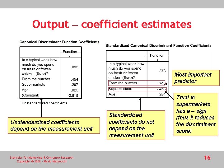 Output – coefficient estimates Most important predictor Unstandardized coefficients depend on the measurement unit Output – coefficient estimates Most important predictor Unstandardized coefficients depend on the measurement unit