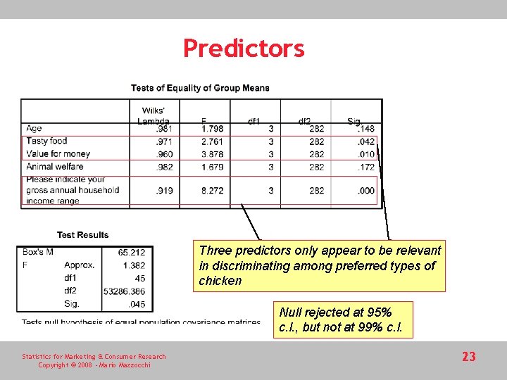 Predictors Three predictors only appear to be relevant in discriminating among preferred types of Predictors Three predictors only appear to be relevant in discriminating among preferred types of