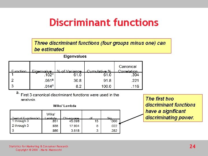 Discriminant functions Three discriminant functions (four groups minus one) can be estimated The first Discriminant functions Three discriminant functions (four groups minus one) can be estimated The first
