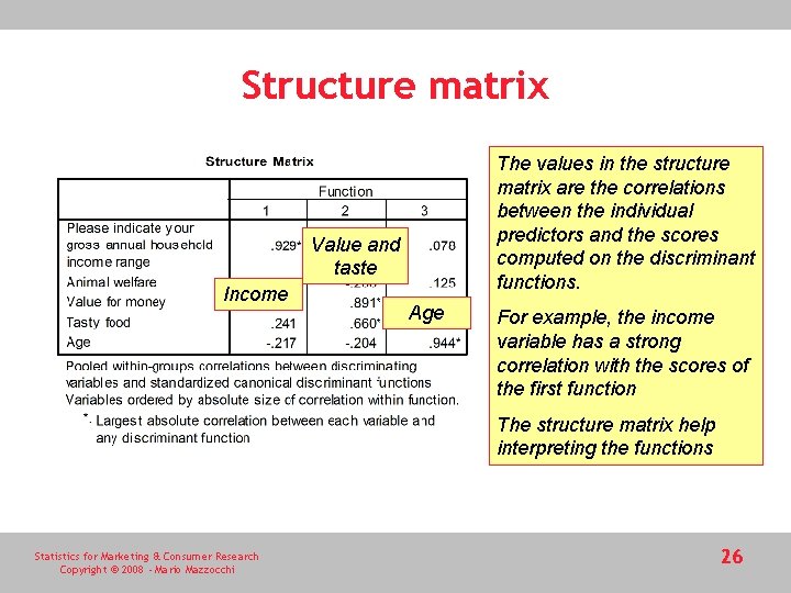 Structure matrix The values in the structure matrix are the correlations between the individual Structure matrix The values in the structure matrix are the correlations between the individual