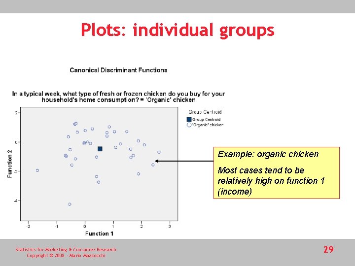 Plots: individual groups Example: organic chicken Most cases tend to be relatively high on Plots: individual groups Example: organic chicken Most cases tend to be relatively high on