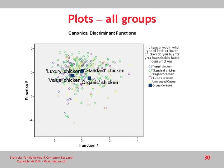 Plots – all groups Statistics for Marketing & Consumer Research Copyright © 2008 - Plots – all groups Statistics for Marketing & Consumer Research Copyright © 2008 -