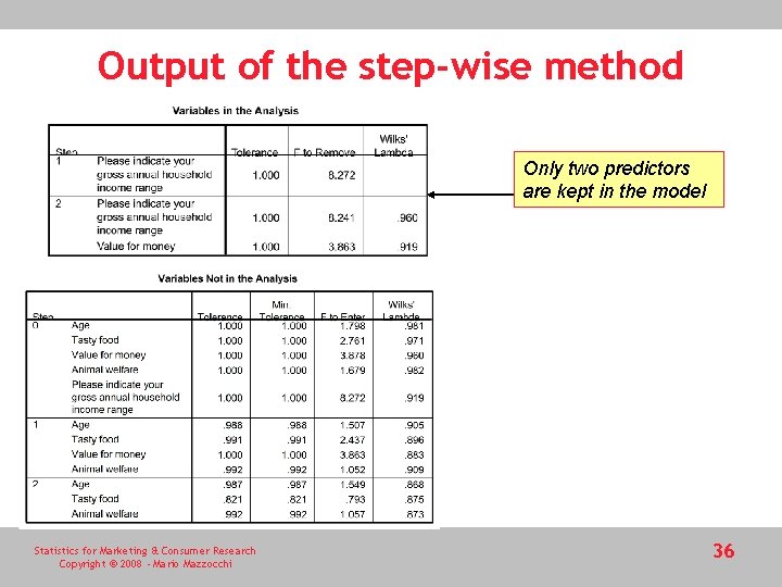 Output of the step-wise method Only two predictors are kept in the model Statistics Output of the step-wise method Only two predictors are kept in the model Statistics