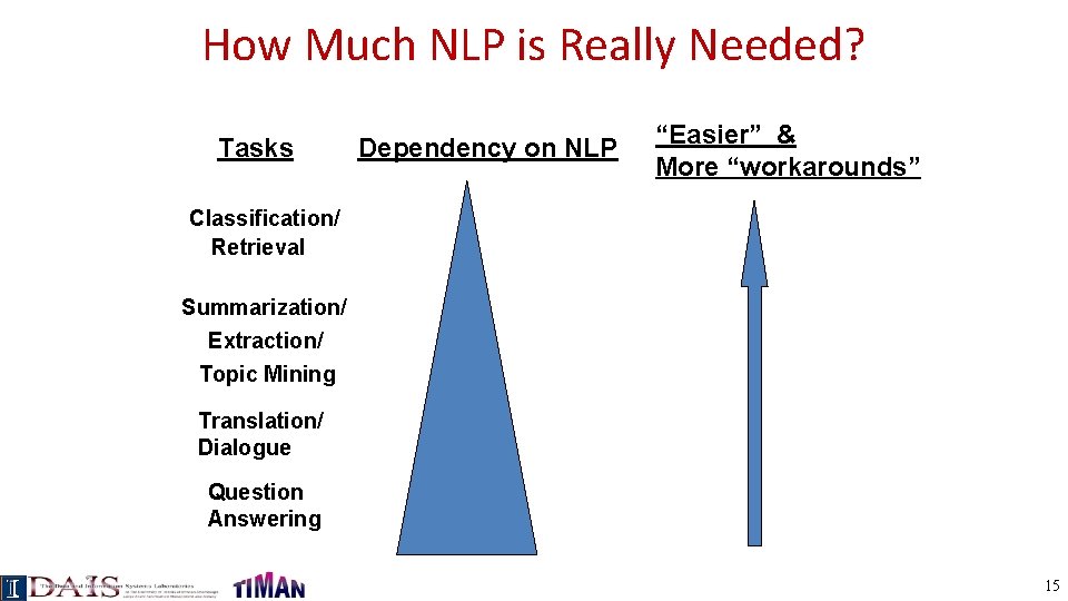 How Much NLP is Really Needed? Tasks Dependency on NLP “Easier” & More “workarounds”