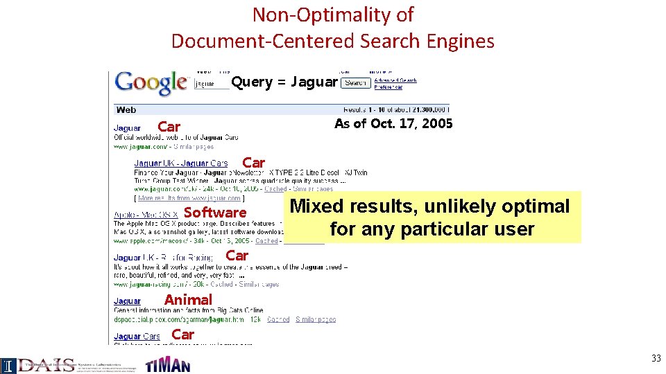 Non-Optimality of Document-Centered Search Engines Query = Jaguar As of Oct. 17, 2005 Car