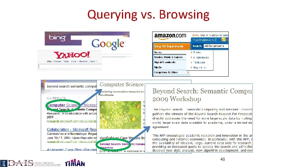 Querying vs. Browsing 40 