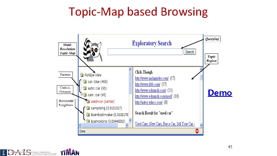 Topic-Map based Browsing Demo 45 