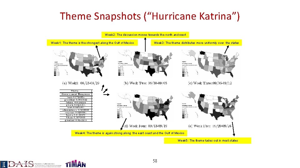 Theme Snapshots (“Hurricane Katrina”) Week 2: The discussion moves towards the north and west
