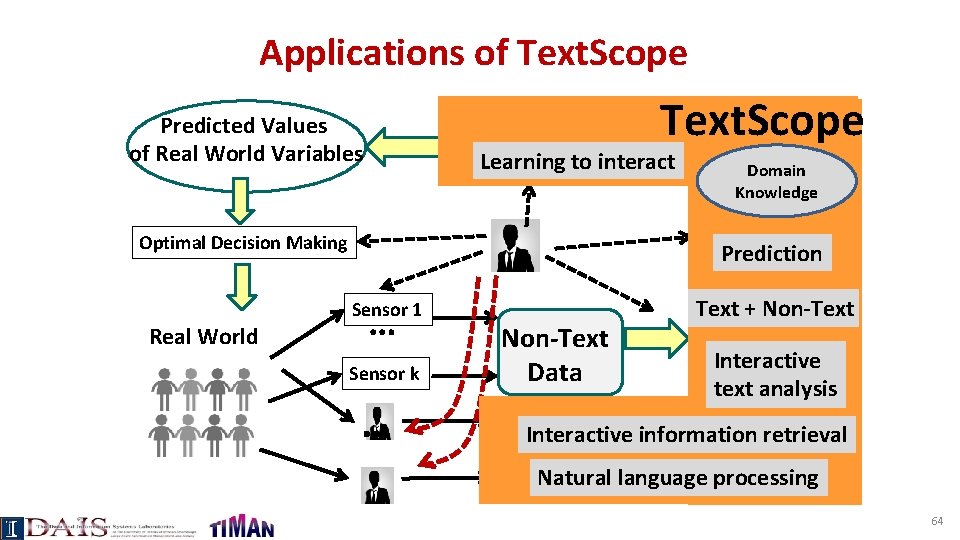 Applications of Text. Scope Multiple Text. Scope Predictors Predicted Values of Real World Variables