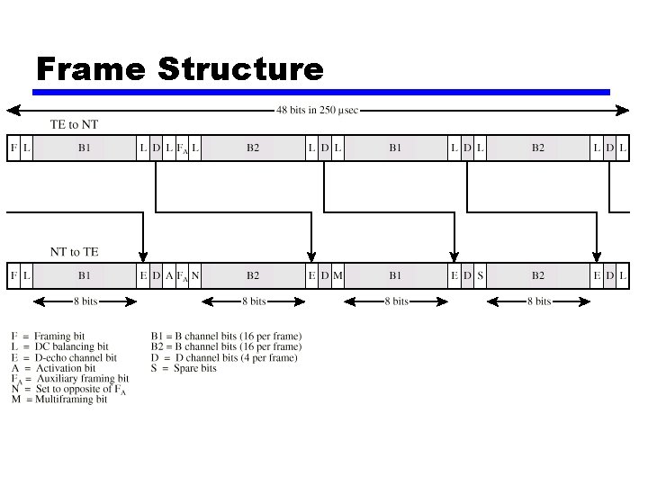 Frame Structure 