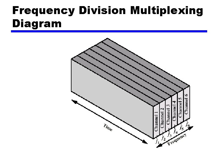 Frequency Division Multiplexing Diagram 