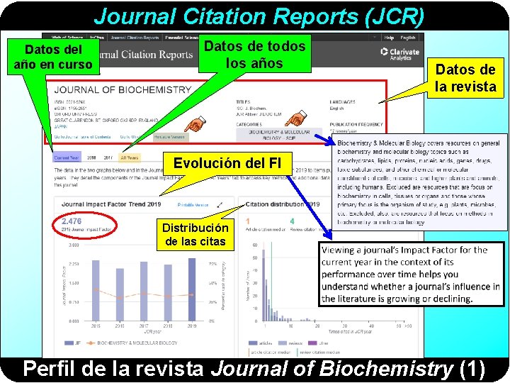 Journal Citation Reports (JCR) Datos del año en curso Datos de todos los años