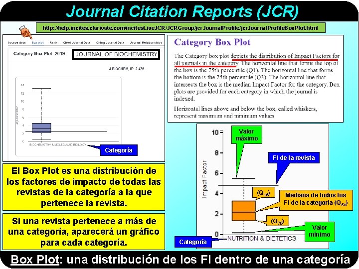 Journal Citation Reports (JCR) http: //help. incites. clarivate. com/incites. Live. JCR/JCRGroup/jcr. Journal. Profile. Box.