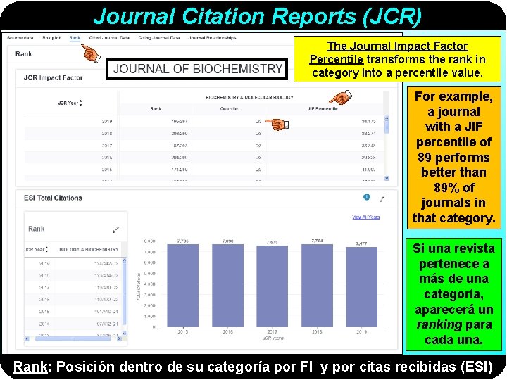 Journal Citation Reports (JCR) The Journal Impact Factor Percentile transforms the rank in category