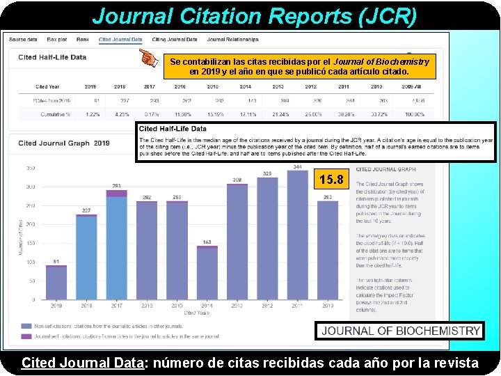 Journal Citation Reports (JCR) Se contabilizan las citas recibidas por el Journal of Biochemistry