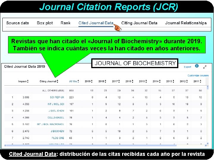 Journal Citation Reports (JCR) Revistas que han citado el «Journal of Biochemistry» durante 2019.