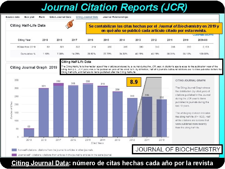 Journal Citation Reports (JCR) Se contabilizan las citas hechas por el Journal of Biochemistry