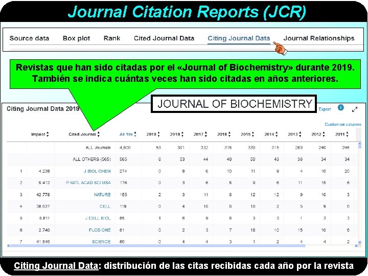 Journal Citation Reports (JCR) Revistas que han sido citadas por el «Journal of Biochemistry»