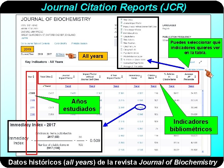 Journal Citation Reports (JCR) 2019 All years Puedes seleccionar qué indicadores quieres ver en