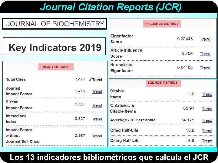 Journal Citation Reports (JCR) Los 13 indicadores bibliométricos que calcula el JCR 