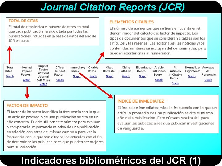 Journal Citation Reports (JCR) Indicadores bibliométricos del JCR (1) 