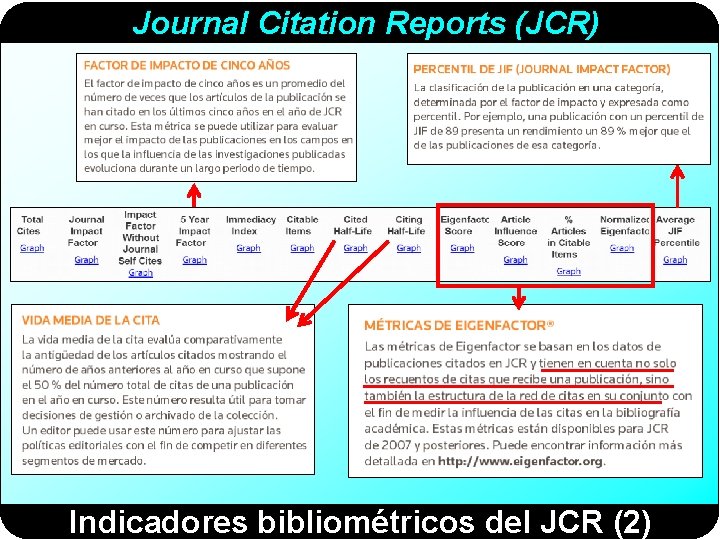 Journal Citation Reports (JCR) Indicadores bibliométricos del JCR (2) 