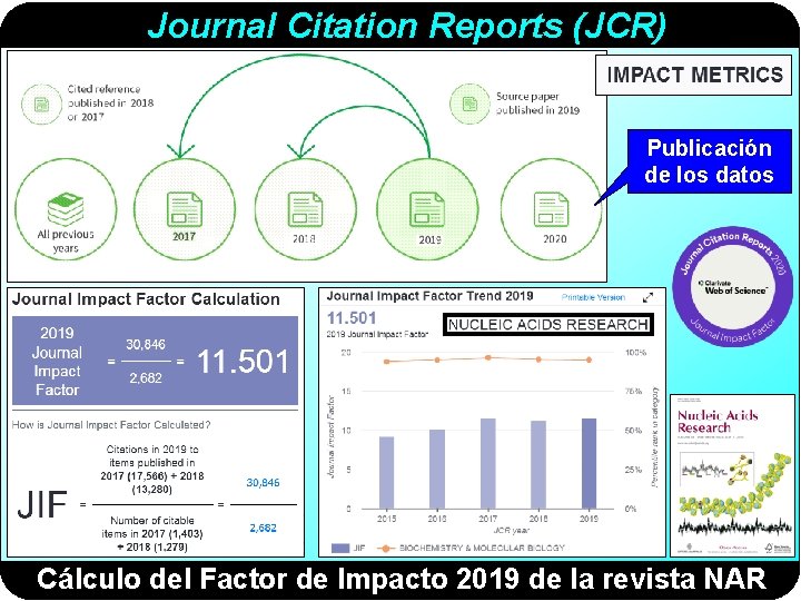 Journal Citation Reports (JCR) Publicación de los datos Cálculo del Factor de Impacto 2019