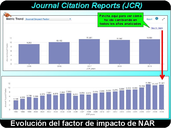 Journal Citation Reports (JCR) Pincha aquí para ver cómo ha ido cambiando en todos