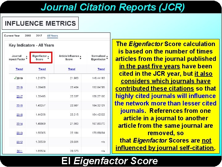 Journal Citation Reports (JCR) The Eigenfactor Score calculation is based on the number of