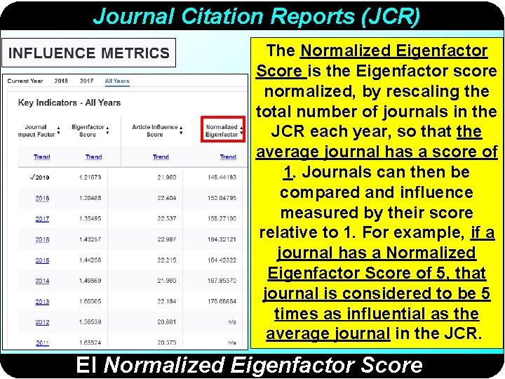 Journal Citation Reports (JCR) The Normalized Eigenfactor Score is the Eigenfactor score normalized, by