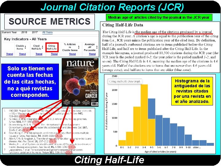 Journal Citation Reports (JCR) Median age of articles cited by the journal in the