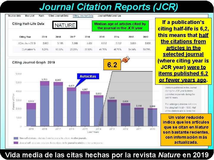 Journal Citation Reports (JCR) Median age of articles cited by the journal in the