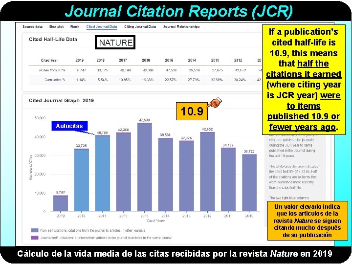Journal Citation Reports (JCR) 10. 9 Autocitas If a publication’s cited half-life is 10.