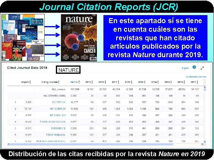 Journal Citation Reports (JCR) En este apartado sí se tiene en cuenta cuáles son