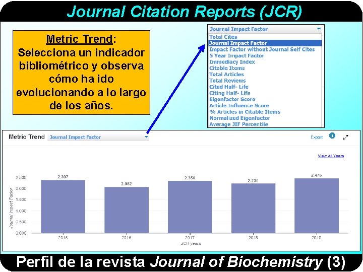 Journal Citation Reports (JCR) Metric Trend: Selecciona un indicador bibliométrico y observa cómo ha