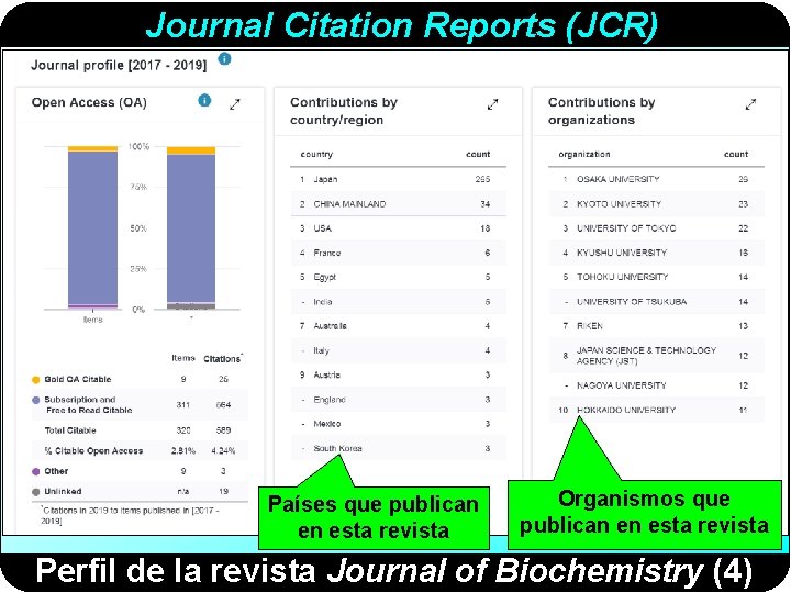 Journal Citation Reports (JCR) Países que publican en esta revista Organismos que publican en