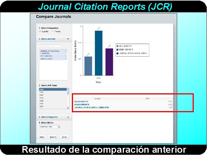 Journal Citation Reports (JCR) Resultado de la comparación anterior 