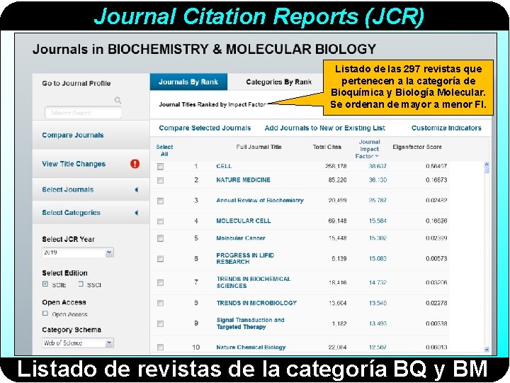 Journal Citation Reports (JCR) Listado de las 297 revistas que pertenecen a la categoría