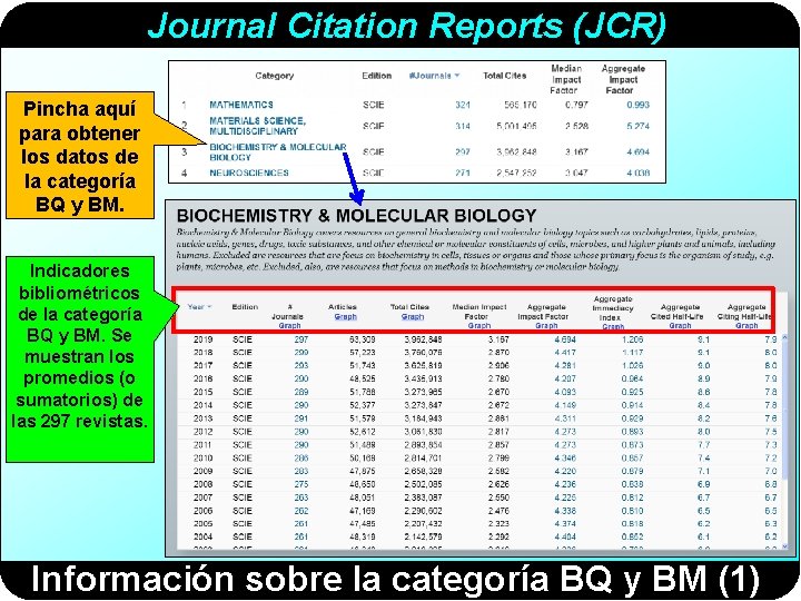 Journal Citation Reports (JCR) Pincha aquí para obtener los datos de la categoría BQ