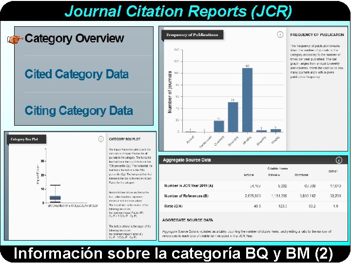 Journal Citation Reports (JCR) Información sobre la categoría BQ y BM (2) 