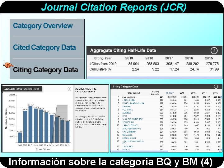 Journal Citation Reports (JCR) Información sobre la categoría BQ y BM (4) 