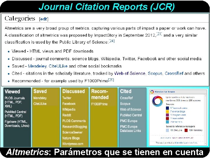 Journal Citation Reports (JCR) Altmetrics: Parámetros que se tienen en cuenta 