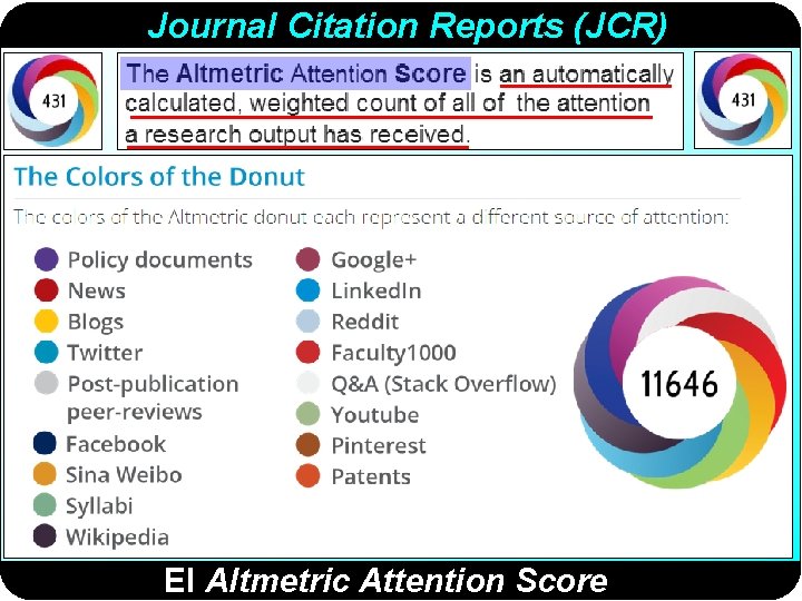Journal Citation Reports (JCR) El Altmetric Attention Score 