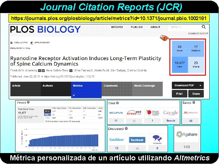 Journal Citation Reports (JCR) https: //journals. plos. org/plosbiology/article/metrics? id=10. 1371/journal. pbio. 1002181 Métrica personalizada