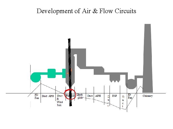 Development of Air & Flow Circuits 