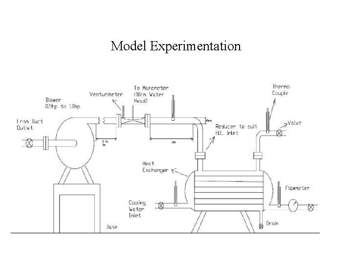 Model Experimentation 
