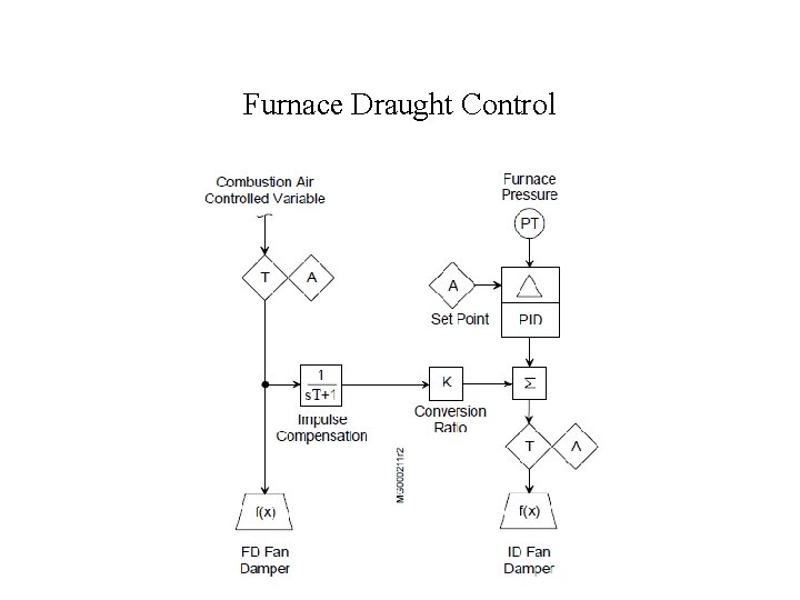 Furnace Draught Control 